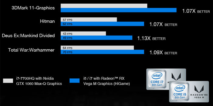 Chuwi HiGame mini PC packs Intel's 4C-8T Core i5-8305G - Systems