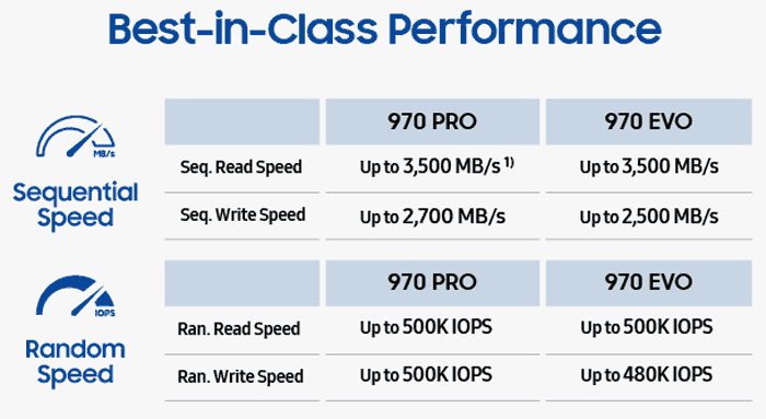 970 hot sale evo pro