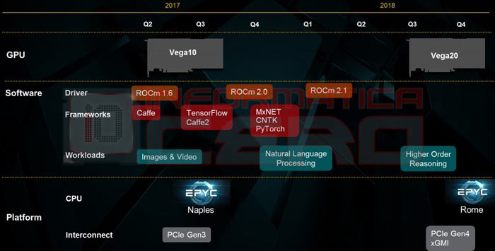 AMD Vega 20 benchmark results spotted 