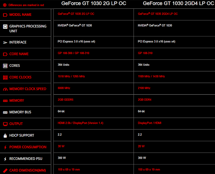 Geforce gt hot sale 1030 ddr4