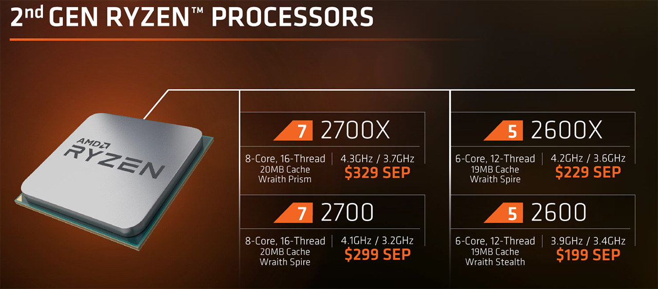 Ryzen 7 ryzen discount 5