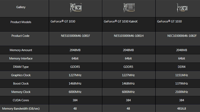 Nvidia GeForce GT 1030 cards using DDR4 