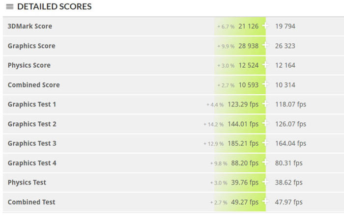 AMD Vega 20 benchmark results spotted 