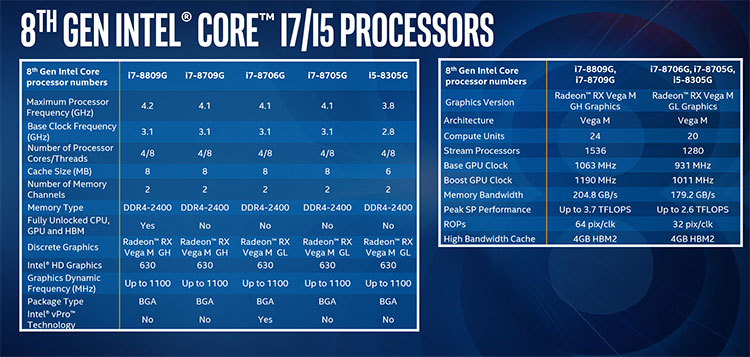 Investigation finds Intel Kaby Lake-G 