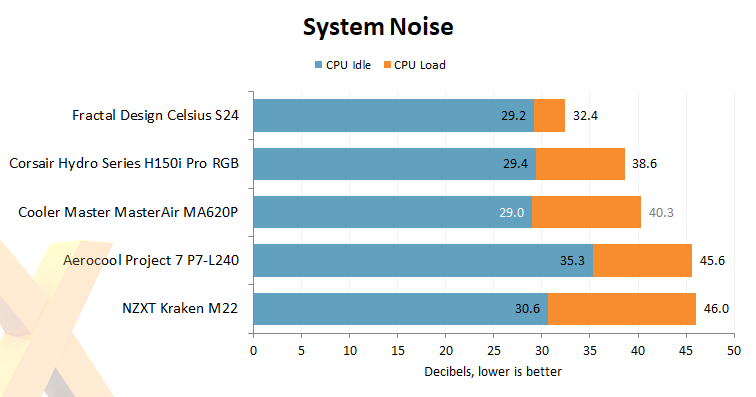 cooler master i7