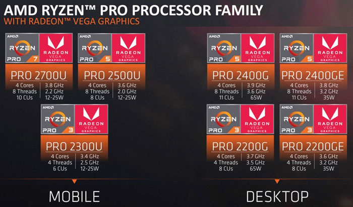 AMD Ryzen Pro with Radeon Graphics APUs 