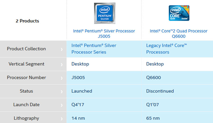 Progress Intel Core2 Quad Q6600 Put In Shade By Pentium J5005 Cpu News Hexus Net