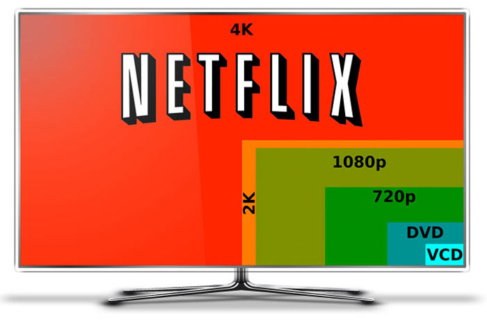 netflix 4k pc requirements