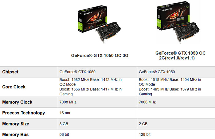 Gtx discount 1050 chipset