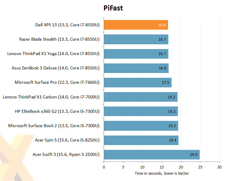 benchmark cpu laptop