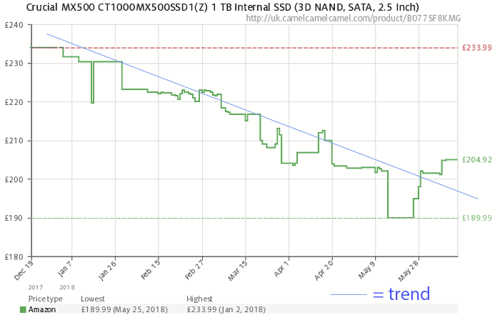 Ssd Price Chart 2018