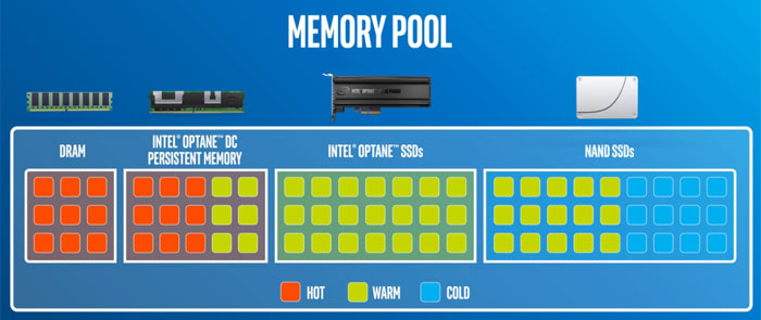 Dell and HP spotted advertising Optane memory as RAM - RAM - News -  HEXUS.net