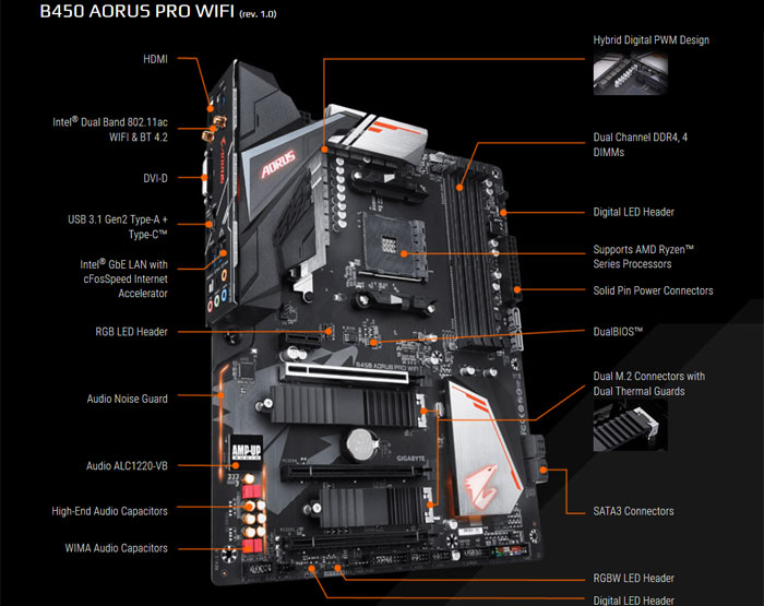 Asus and Gigabyte announce B450 motherboard series - Mainboard