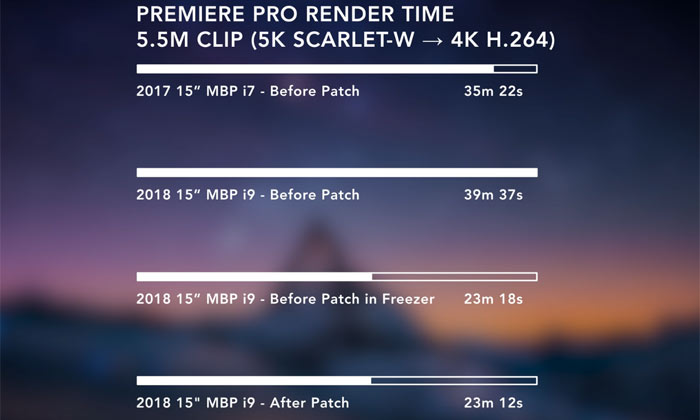 macbook pro 2018 throttling