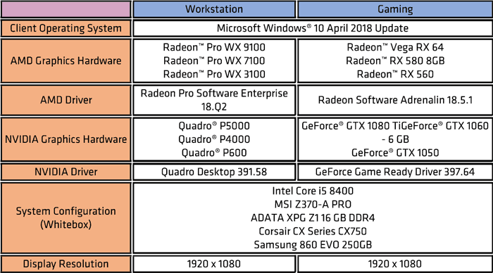 Amd radeon 5000 driver best sale windows 10