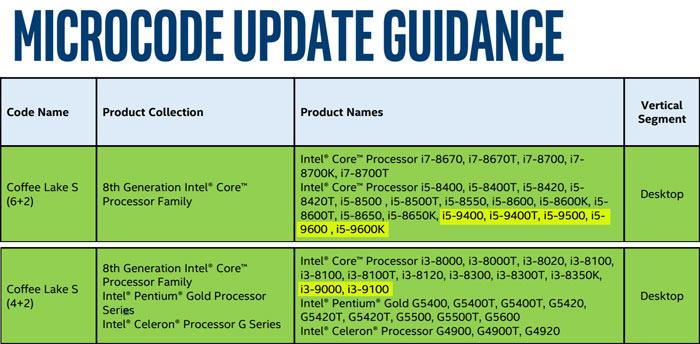 en million faktor Han Intel lists 9th gen Core CPUs in microcode update PDF - CPU - News -  HEXUS.net