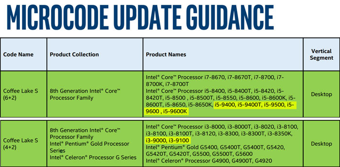 Udelukke skepsis krise Intel lists 9th gen Core CPUs in microcode update PDF - CPU - News -  HEXUS.net