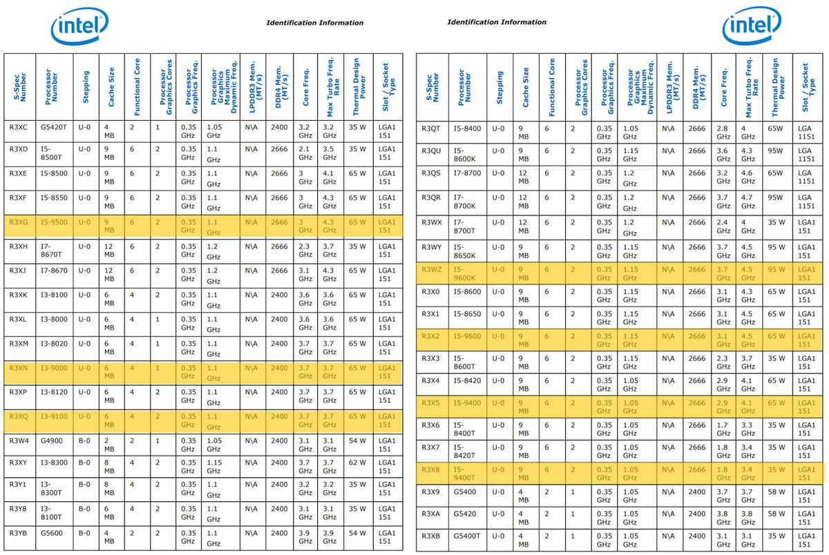 List of Intel Core i3 processors - Wikipedia