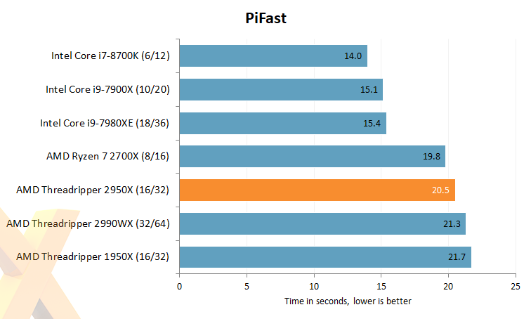 Review: AMD Ryzen Threadripper 2950X - CPU - HEXUS.net - Page 3