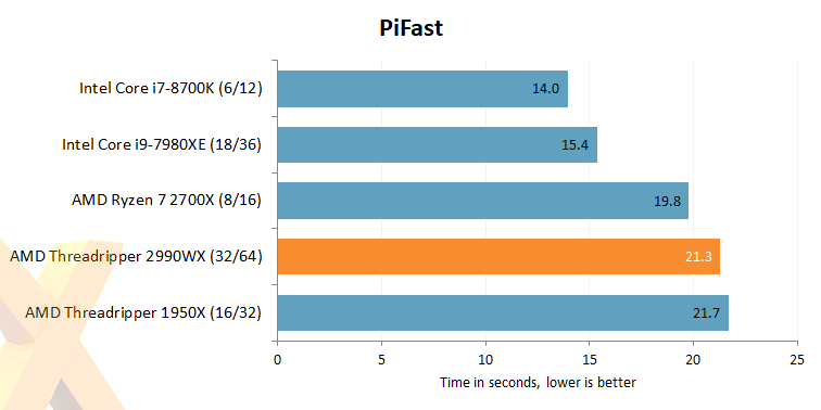 Cpu Speed Chart 2018