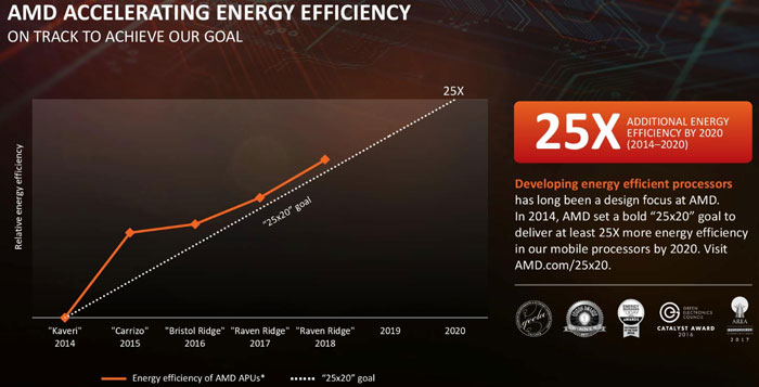 AMD 2018 Raven Ridge APU refresh confirmed CPU News HEXUS