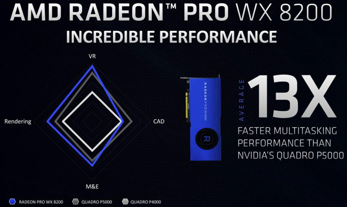 amd radeon pro wx 8200