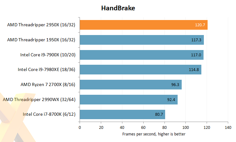 Amd ryzen best sale 9 2950x