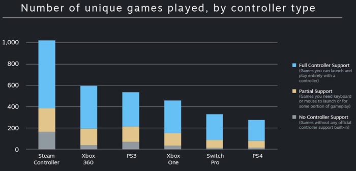 Steam Most Played Games Chart