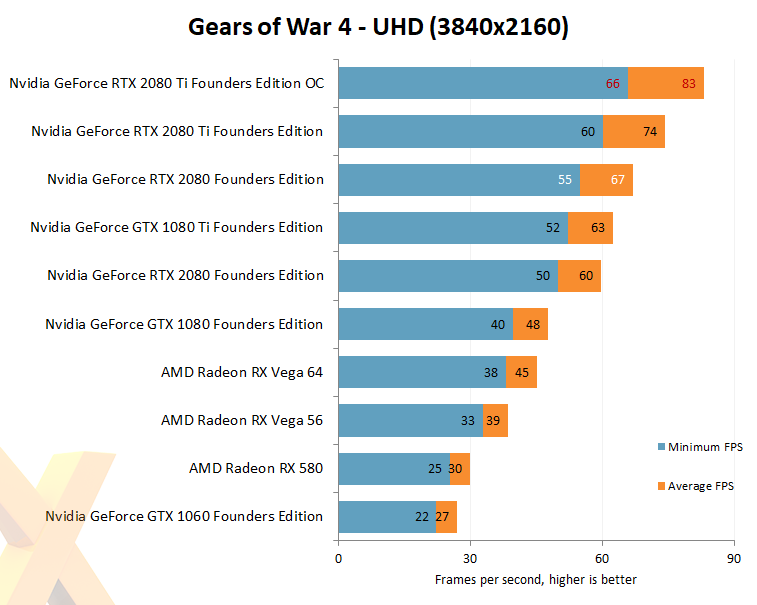 2040 gtx best sale