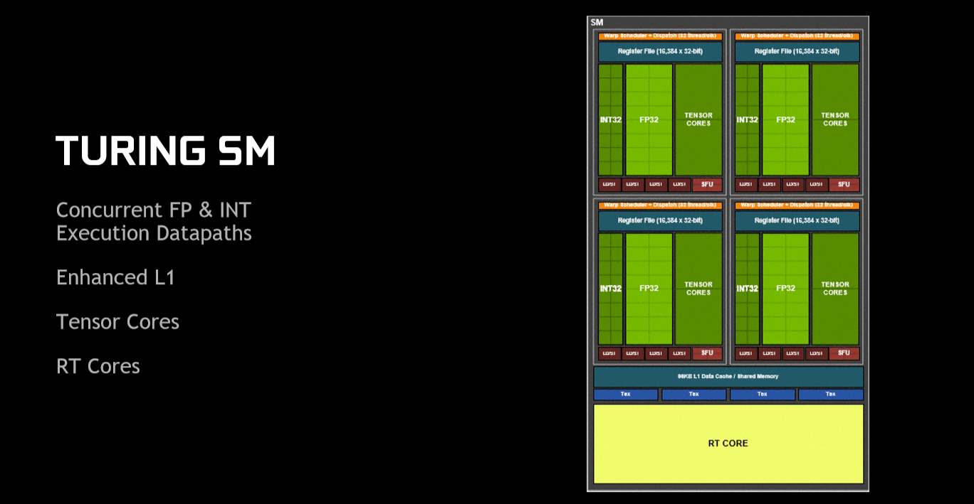 Nvidia hot sale turing cards