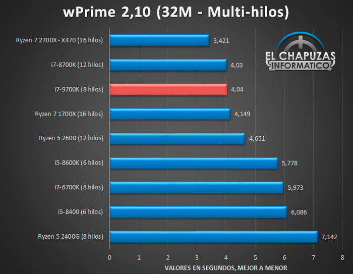 Intel Core i7 9700K review sneaks out early CPU News HEXUS