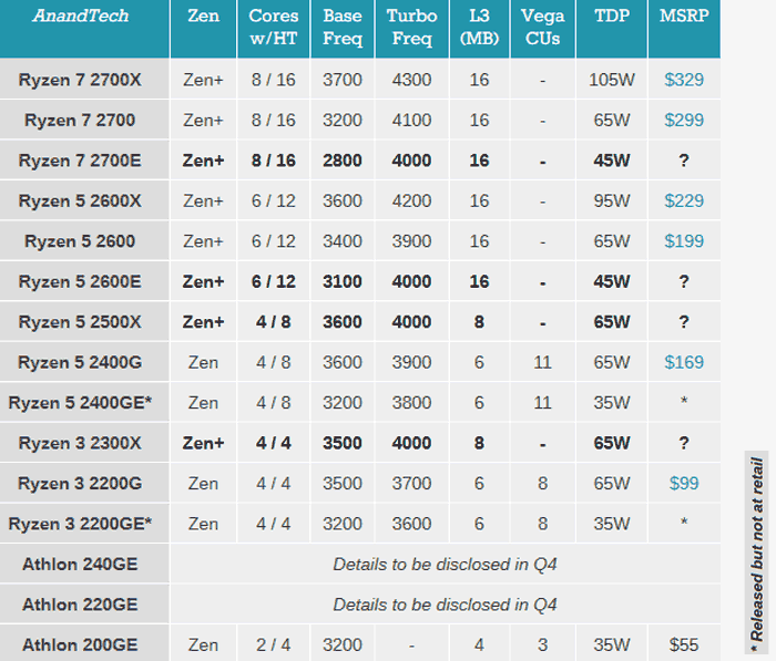 Amd ryzen 7 discount 2700e