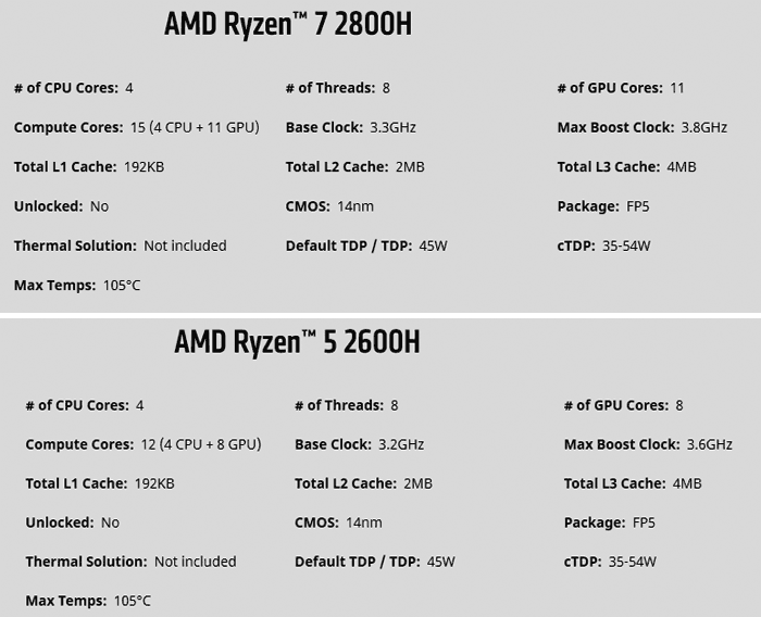 AMD lists the Ryzen 7 2800H and Ryzen 5 2600H mobile APUs CPU