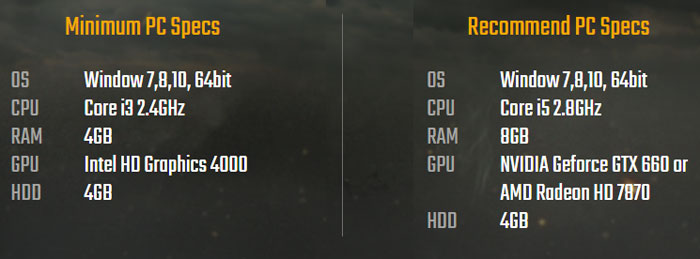 Pubg Lite Minimum And Recommended Specs Shared Pc News Hexus Net