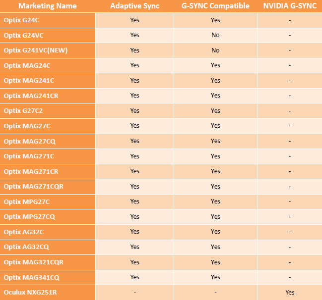 g sync compatible graphics cards