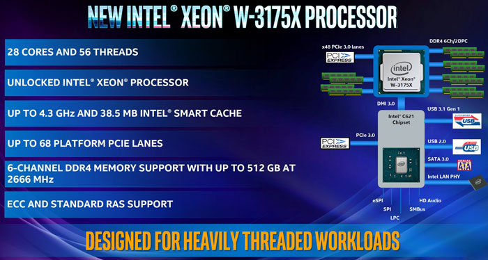 Intel Xeon W-3175X processor released, costs $2,999 - CPU - News ...