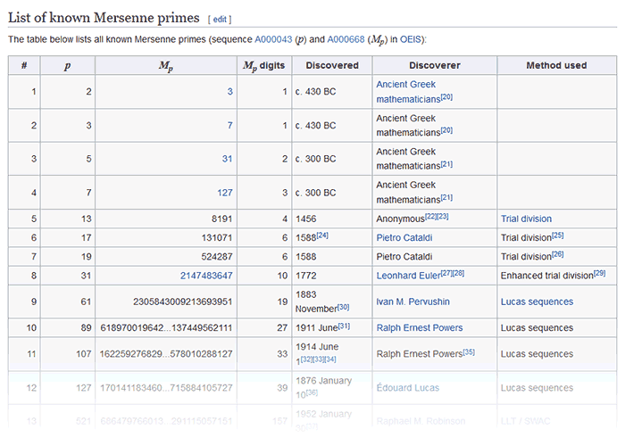 core prime model number