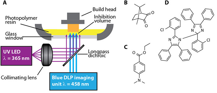 This ultraviolet printer is 100x faster than ordinary 3D printers