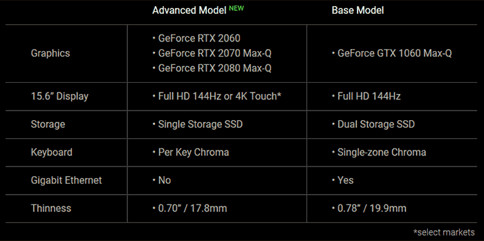 Razer Blade 15 configurable with up to RTX 2080 graphics - Laptop