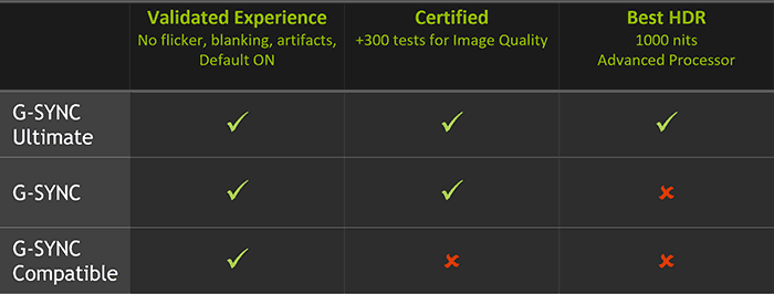 Monitor compatible g online sync