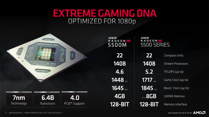 Fx 5500 benchmark hot sale