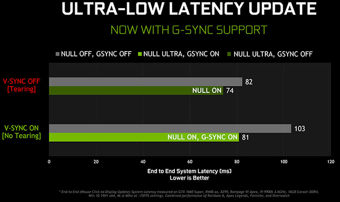 nvidia 3d settings for overwatch