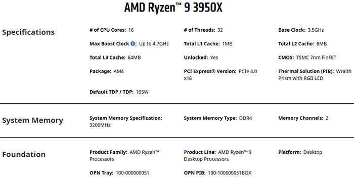 AMD Ryzen 9 3950X recent Geekbench 5 scores spotted CPU News