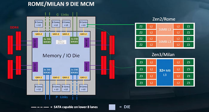 interview amd chief architect zen ryzenian