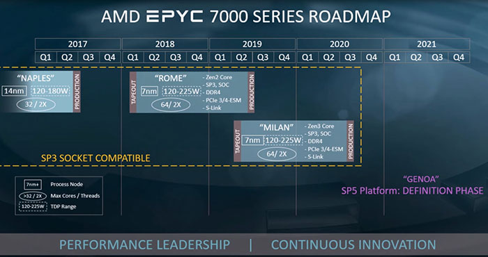 rocket lake vs zen 3