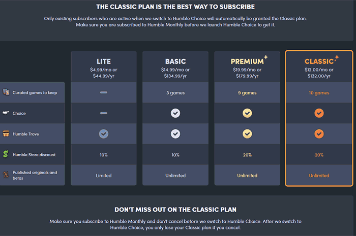 Last Chance To Subscribe To The Humble Choice Classic Plan - GameSpot