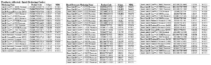 Intel announces end of life plan for most Kaby Lake CPUs - CPU - News ...