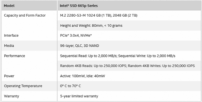 Intel SSD 665P Series Neptune Harbour Refresh launched - Storage