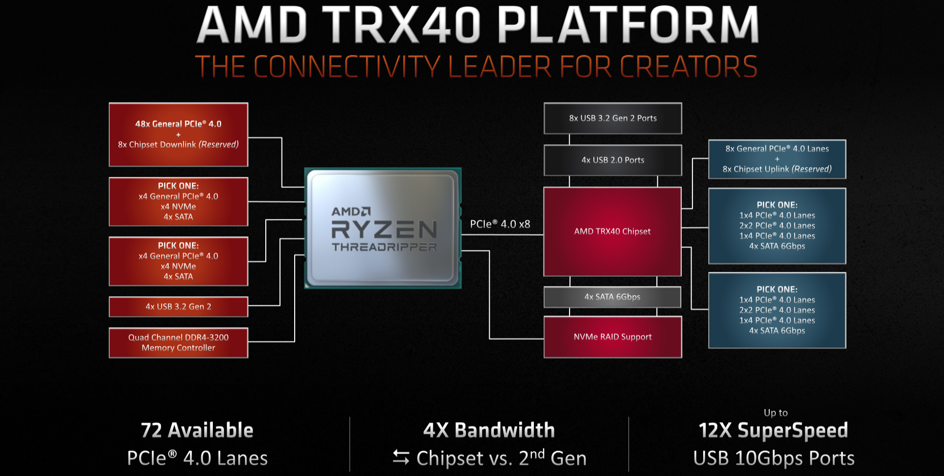 AMD Ryzen Threadripper 3960X Review – Page 4 – AdoredTV
