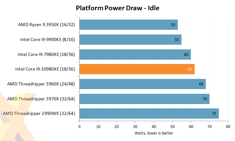 Intel Core i9-10980XE, Processor benchmarks